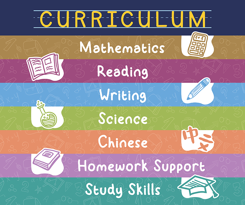 Eureka Learning Centre's curriculum